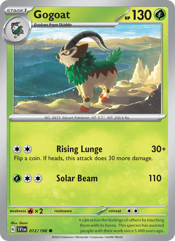 Gogoat